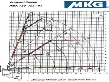 CF 85.380 8x4 / MKG - DACH - ROOF / MONTAGE CRANE / KRAN